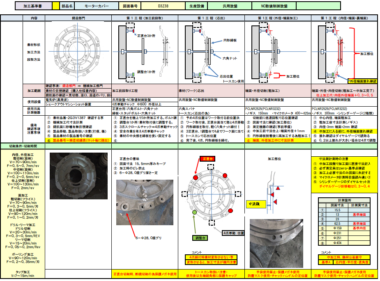 あらゆる乗り物から建築材料まで